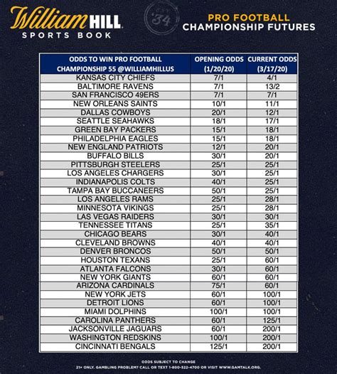 super bowl odds 2021